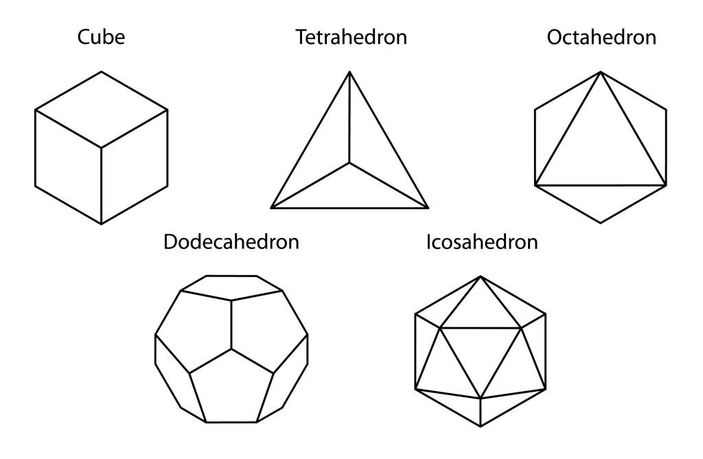 Thinking of Getting a Sacred Geometry Tattoo? 9 Platonic solids used in a sacred geometry tattoo